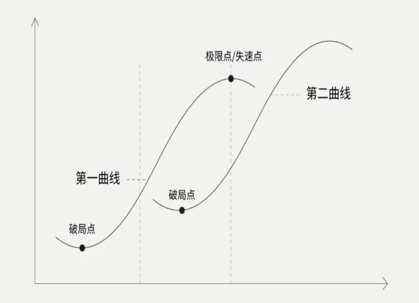 房地产品牌营销策划