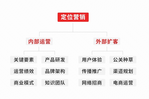 电子锁品牌营销策划方案