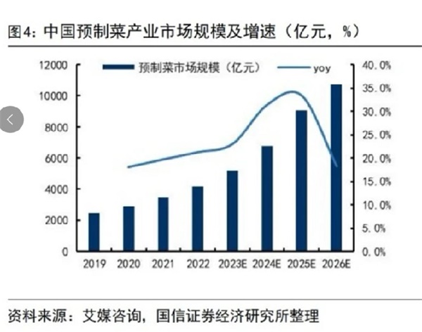 怎样做预制菜品牌营销策划