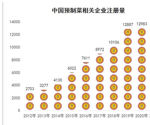 怎样做预制菜品牌营销策划