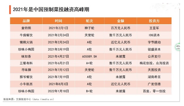 怎样做预制菜品牌营销策划