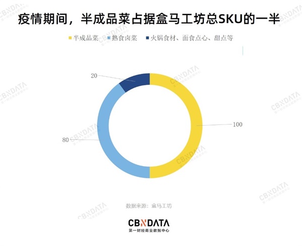 怎样做预制菜品牌营销策划