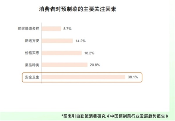 怎样做预制菜品牌营销策划