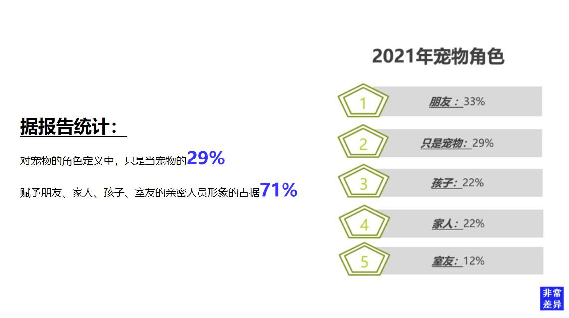 宜特宠物用品品牌营销策划案例