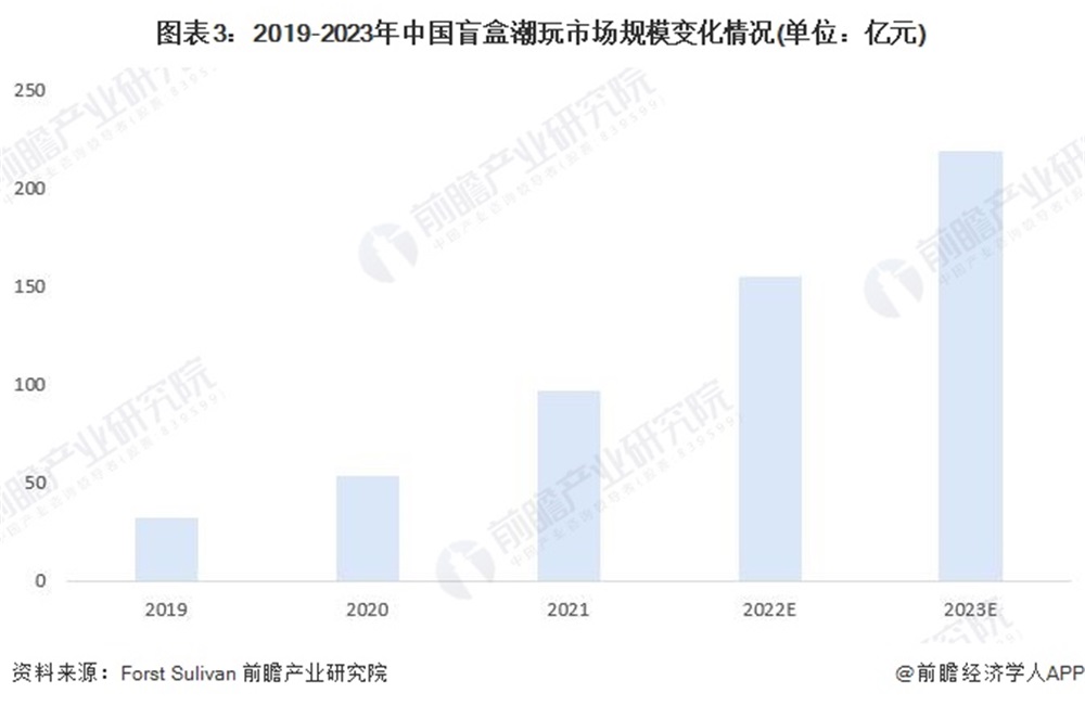 泡泡玛特品牌营销策划分析