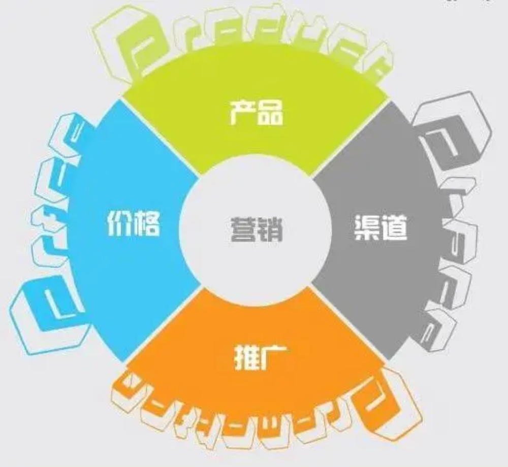 品牌全案策划公司的服务流程