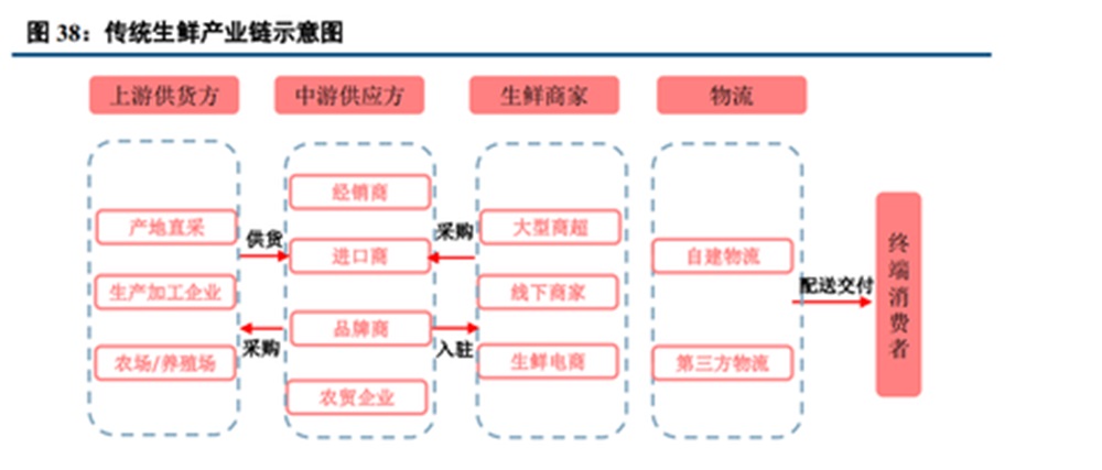 永辉超市的品牌策划分析与反思